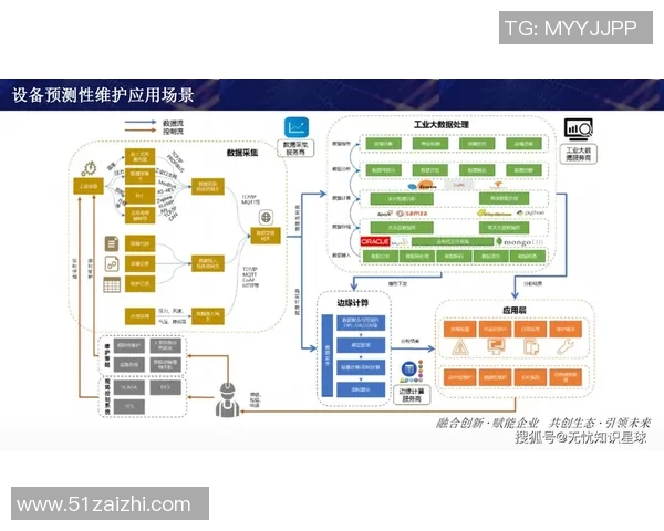 以数据驱动智能化发展探讨数字化转型在各行业的应用与未来趋势