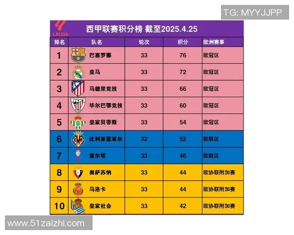 西甲足球联赛当季结束时间安排